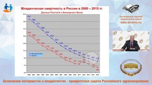 Младенческая смертность в современной России: состояние и тенденции