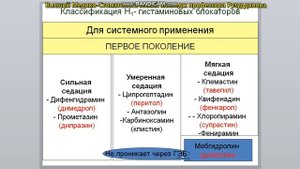 "Противоаллергические средства" онлайн урок