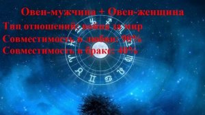 Совместимость Овен-мужчина и Овен-женщина