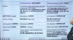 HARYANA CET / HTET 2022 | SCIENCE | IMPORTANT QUESTIONS | BY PURNIMA MAM