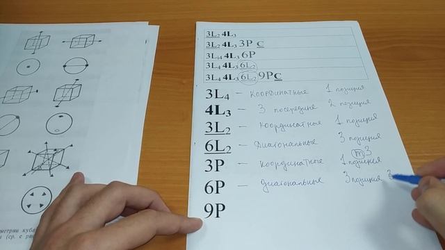 Международная символика | Часть 5 | Кубическая сингония смотреть онлайн