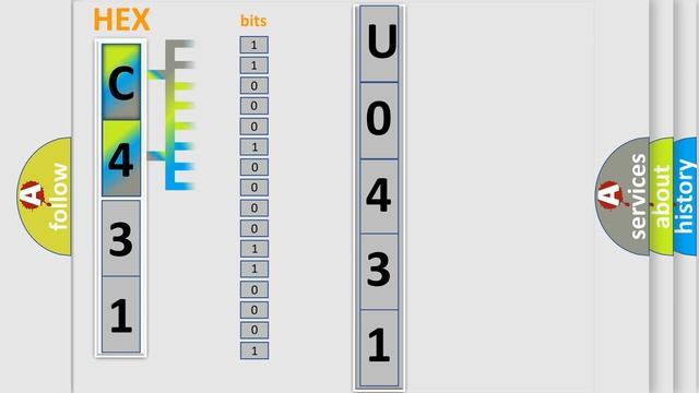 DTC Mitsubishi U0431 Short Explanation