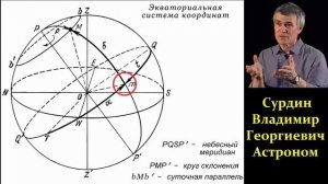 Сурдин В.Г. Основы Астрономии: Земля и Небо.  Все части. Video ReMastered.