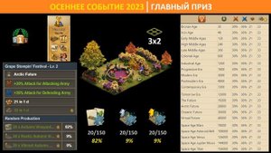 Полный обзор осеннего события 2023 (Fall Event) в игре Forge of Empires