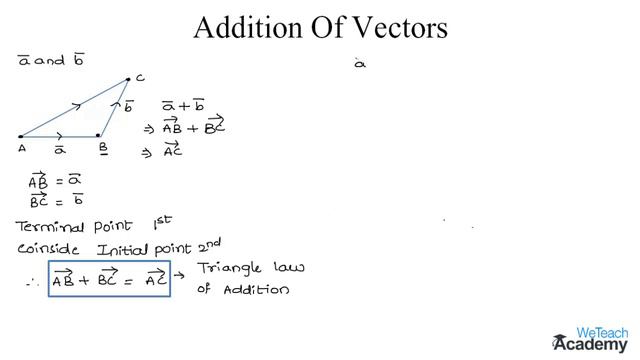 003-Addition Of Vectors ⧸ Vector Algebra ⧸ Maths Algebra