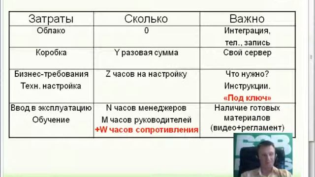 CRM системы стоимость внедрения и стоимость владения