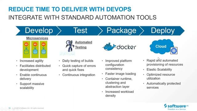 Powering Business Agility with Microservices