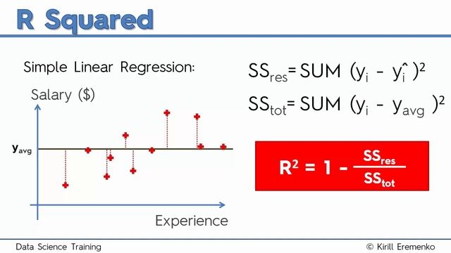 1.6 - R-squared in Regression Analysis - The Ultimate Data Science Course A-Z