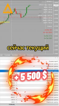 Торговля на рынке Форекс Валютные пары +5500$ Разгон депозита