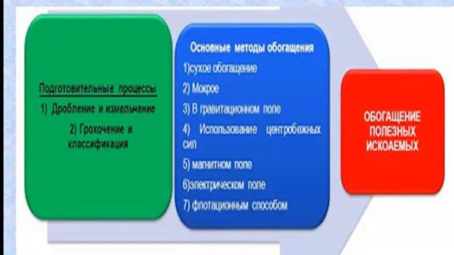 Видеоурок на тему 