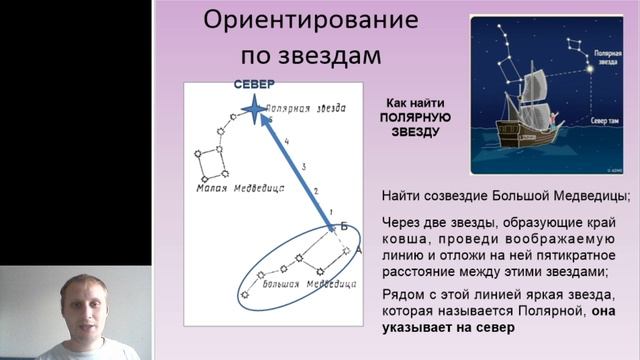 Стороны горизонта. География 5 класс