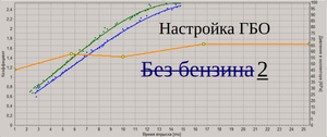 ГБО настройка без бензина 2