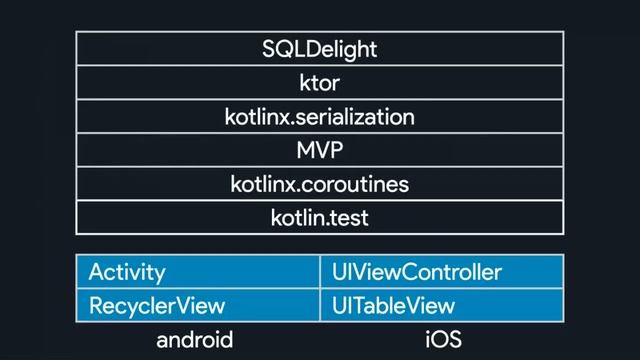The Hitchhikers Guide Through Kotlin Multiplatform by Carlos Mota, WIT Software EN смотреть онлайн