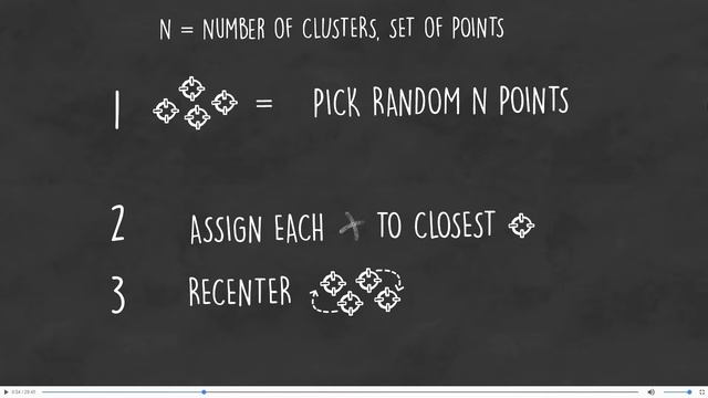 K-Means Clustering in Scala смотреть онлайн
