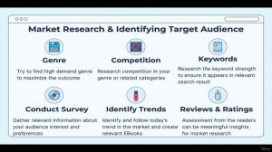 5.1.Market Research & Identify Target Audience