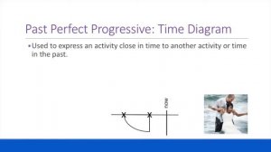 Past Perfect Progressive