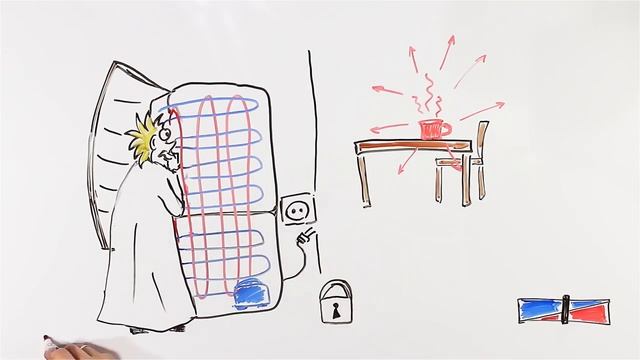 Что такое Энтропия