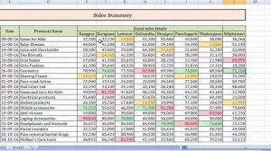 Microsoft Excel 2007 Bangla Video Tutorial  Basic Part  8