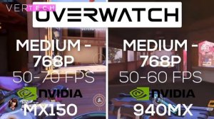 NVIDIA Geforce MX150 VS NVIDIA Geforce 940MX  - Gaming Performance Test!