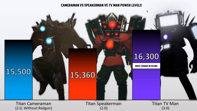 Titan Cameraman VS TITAN Speakerman VS TITAN TV Man POWER LEVELS ...