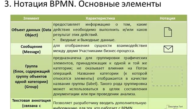 КРАТКАЯ ПРЕЗЕНТАЦИЯ. 15.03.16 Моделирование процессов в нотации BPMN - ПитерСофт смотреть онлайн