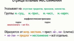 Отрицательные местоимения (6 класс, видеоурок-презентация)