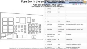 Mazda 6 2006-2011 fuse box info & diagram