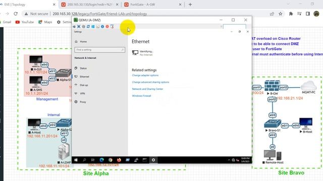 How to configure NAT on Cisco Router --  Integrate AD user and DNAT on FortiGate Firewall