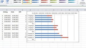 Excel - Gantt-Diagramm mit Meilensteinen und Ressourcen