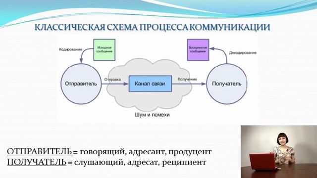 Культура коммуникации. Лекция 1 смотреть онлайн