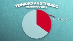 Geography Now! TRINIDAD and TOBAGO