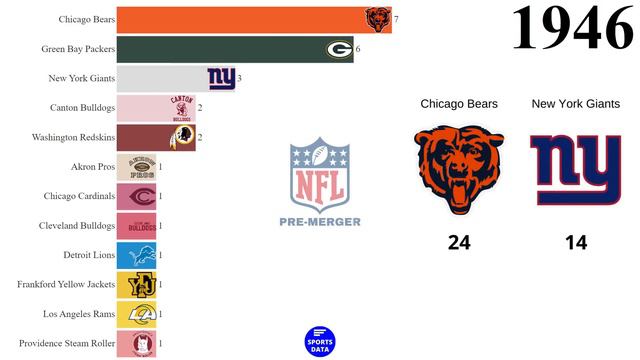 All NFL Champions (1920 - 1969) | NFL Pre Merger смотреть онлайн