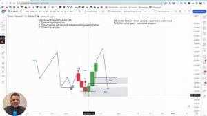 Ордер блок и имбаланс. Smart money.