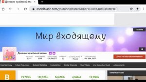 Дневник приёмной мамы - Обзор канала