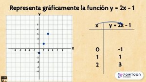 Representación Gráfica de Funciones   y=2x - 1