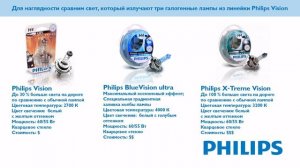 Cравнительный тест галогенных ламп с цоколем H4