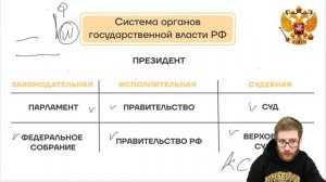 Государственное устройство в РФ | Обществознание ОГЭ 2021 | Умскул