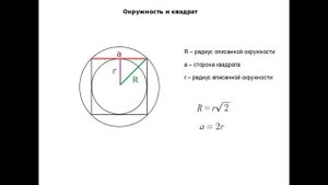 СТОРОНА КВАДРАТА через РАДИУС вписанной и описанной окружностей