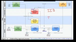 ODM: Introduction to Operational Decision Manager (ODM)