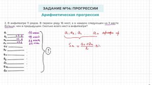 Задание 14 ОГЭ по математике. Арифметическая прогрессия. Сколько всего мест в амфитеатре.