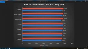 Процессор Intel Core i7-9700k Тест fps Сравнение с i5-8600K, I5-8400, RYZEN 5 2600, RYZEN 7 2700X