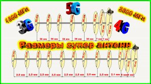 ✅Чертежи супер антенн LTE 1800-2600 МГц