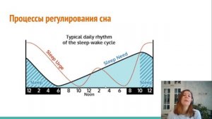 Разбор 3 месяца, поздние укладывания, укачивания