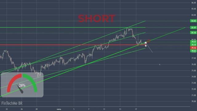 Нефть BRENT от 18.07.2023 аналитический обзор смотреть онлайн
