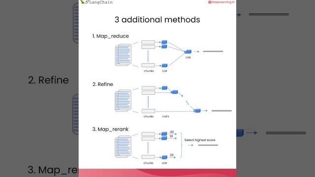 LangChain2_L5-v3