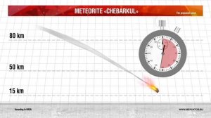 Meteorite fall in the Chelyabinsk region