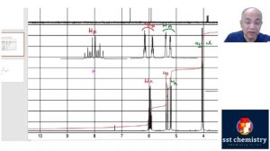 Proton-NMR Spectroscopy: Peak Pattern Recognition & J-Calculation in Methyl Acrylate & Ally Chlorid