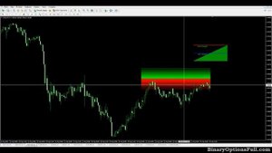 Индикатор Secret Profit Levels - работа по круглым уровням