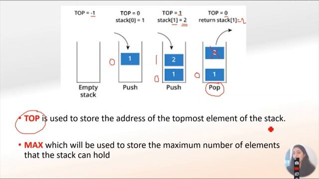 Stack | Introduction | operations on stack | push | pop | peek