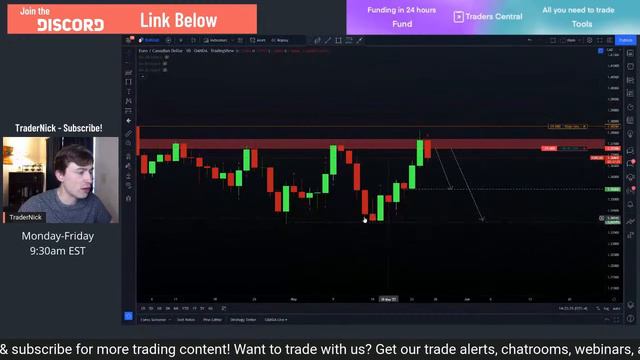 LIVE Forex Trading the FOMC News NOW!